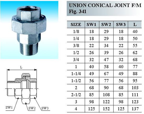 union conical joint fm