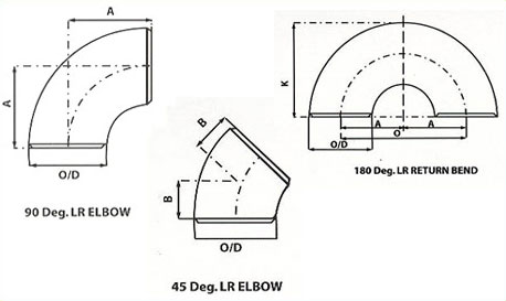 Buttweld Pipe Fittings