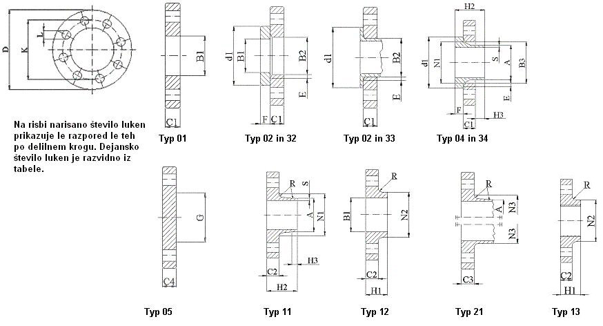 Flanges PN 16