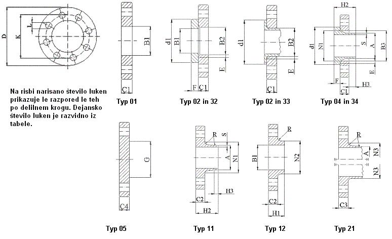 Flanges PN 10